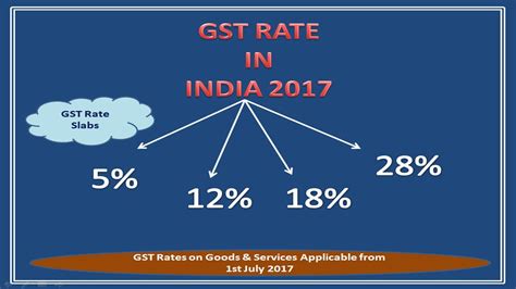 Cloth Printing Gst Rate At Jeanne Dawson Blog