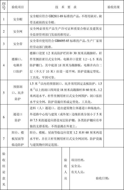 “三宝”、“四口”防护安全技术要求和验收表word文档在线阅读与下载无忧文档