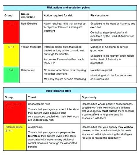 Aml Risk Assessment Matrix Excel