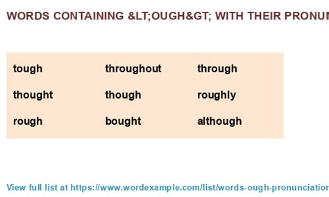 Words containing with their pronunciation (56 results)