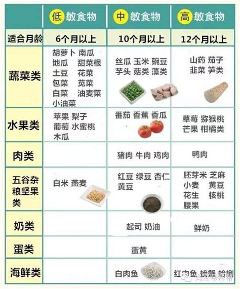 宝宝辅食添加时间表和食谱举例辅食添加时间表崔玉涛 随意云