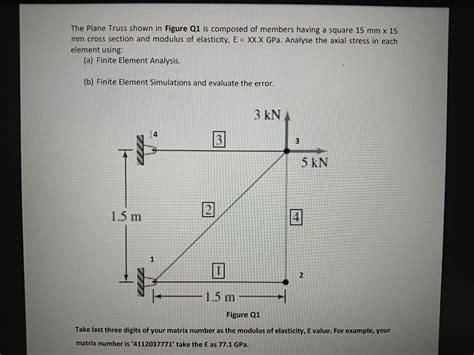 Solved The Plane Truss Shown In Figure Q1 Is Composed O