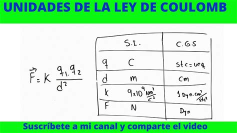 Unidades De Las Variables En La Ley De Coulomb Si Cgs Youtube