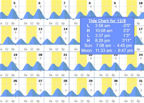 Tide Tables Puget Sound Brokeasshome