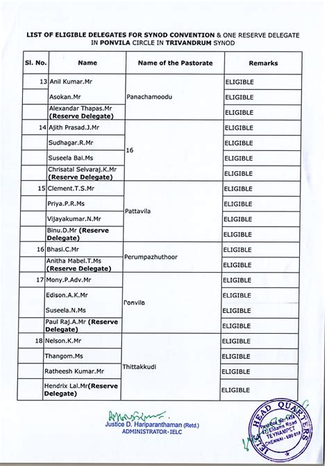 List Of Eligible Ineligible Candidates Delegates Ponvila Circle