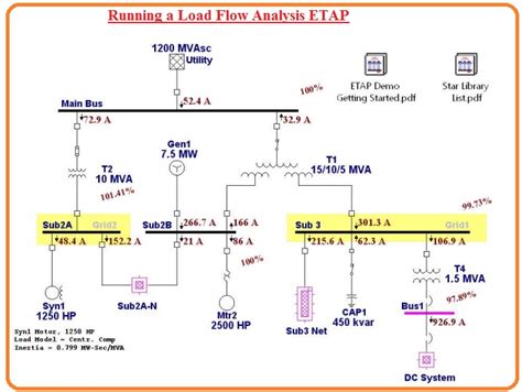 Running A Load Flow Analysis Etap The Engineering Knowledge