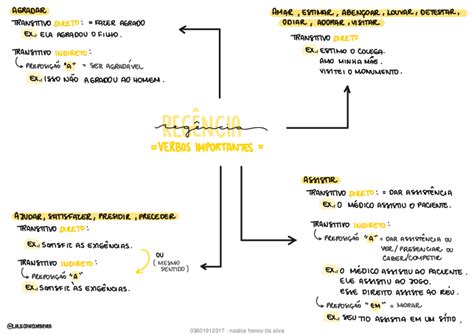 Regencia Verbal E Nominal Mapa Mental Mapa Garden Porn Sex Picture