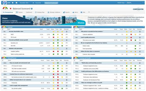 Balanced Scorecard Software Balanced Scorecard Lösungen Corporater Business Management Plattform