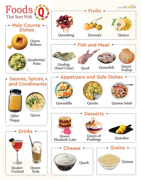 List Of Foods That Start With Q With Pictures