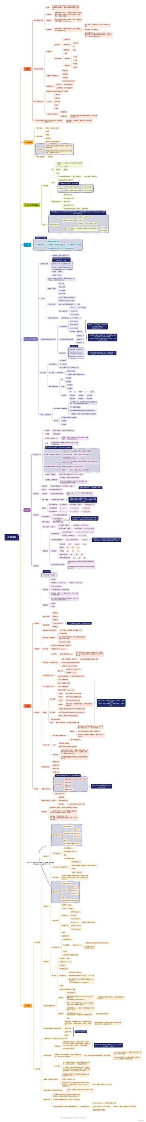 数据结构思维导图数据结构思维导图pdf Csdn博客