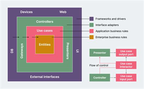 Demystifying software architecture patterns | Thoughtworks