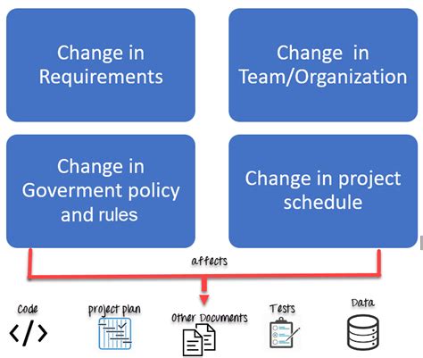 Software Configuration Management Learningspot