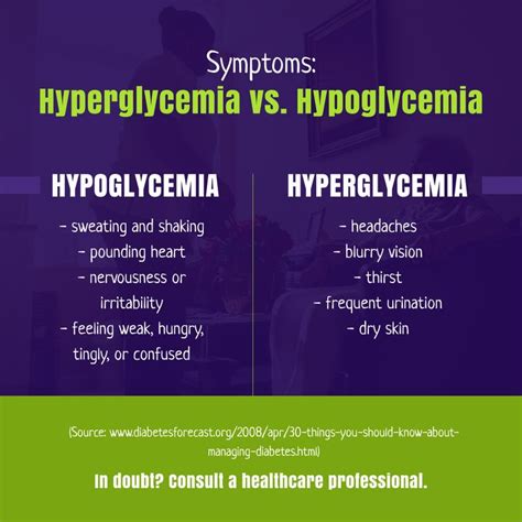 Symptoms Hyperglycemia Vs Hypoglycemia Hyperglycemia Hypoglycemia