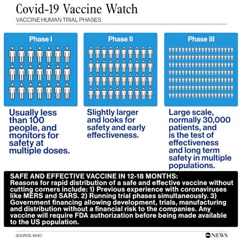 Human trial for coronavirus vaccine launched by Moderna enters Phase 3 ...