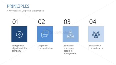 4 Key Areas Corporate Governance PowerPoint SlideModel