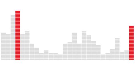 Murder Rates Rose in a Quarter of the Nation’s 100 Largest Cities - The ... 