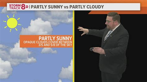Partly Cloudy Or Partly Sunny