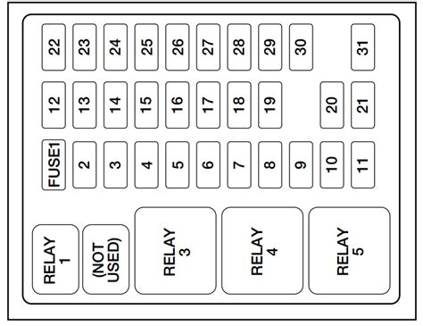 Fuse Panel Diagram 2001 F 350 2003 F250 Super Duty Fuse Diag