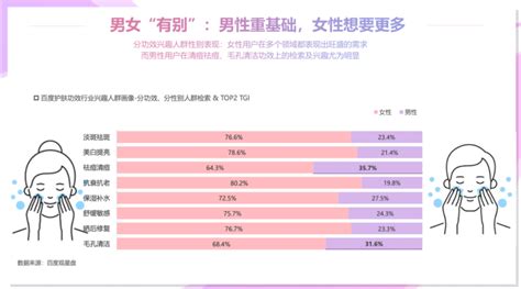 2022功效护肤百度营销通案 百度广告