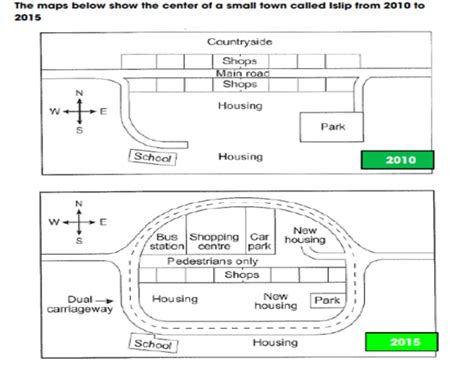 Ielts Writing Task 1 Maps Lesson Ielts Maps Ielts Academic Riset