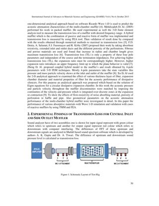 Performance Of Transmission Loss On Hybrid Muffler By Using Rock Wool