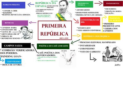 O Coronelismo Fen Meno Pol Tico Da Primeira Rep Blica