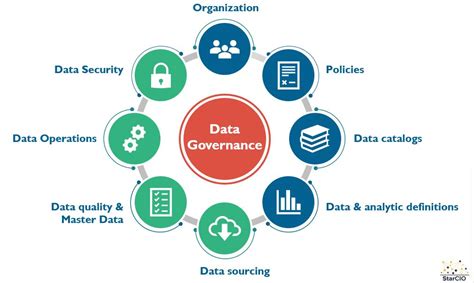 Uses Of Data Governance Techafar