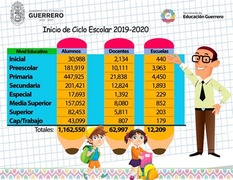 Comunicado Para El Inicio Del Ciclo Escolar 2019 2020 En Guerrero