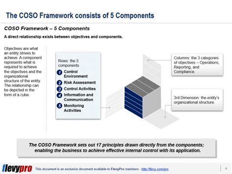 The Coso Framework An Organizations Guide To An Effective Internal