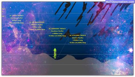 Top 10 Deepest Parts Of The Ocean In The World Autojournalism