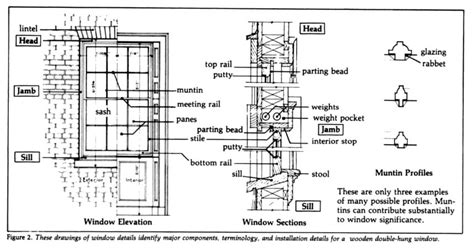 Sash Window Drawings Sash Window Specialist Article