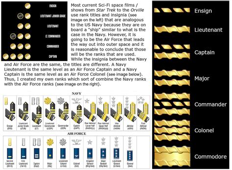 rank insignia by dim35 on DeviantArt