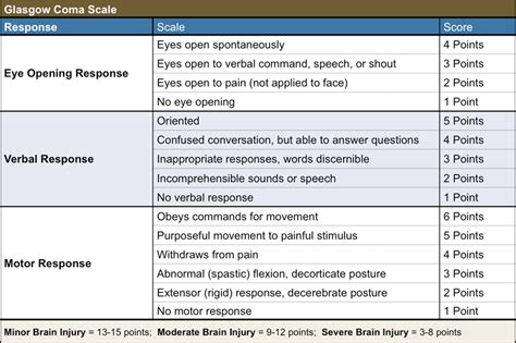 Pediatric Glasgow Coma Scale Pdf For Printing Newopen