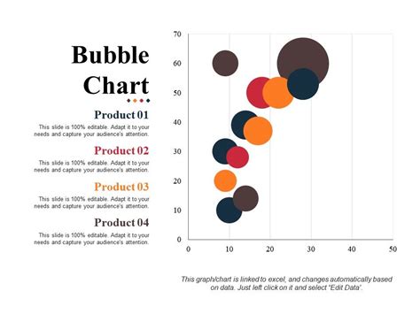 Bubble Chart Sample Of Ppt Presentation Powerpoint Slide Images Ppt