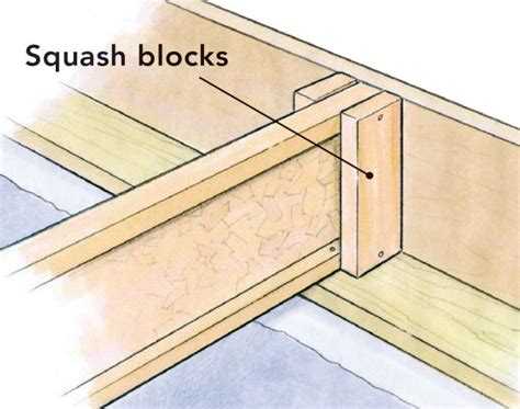 Exploring The Benefits Of Engineered Floor Joists Fine Homebuilding