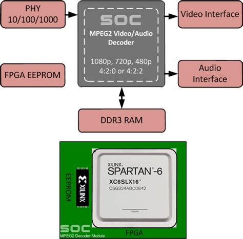 software mpeg  decoder andcopilot