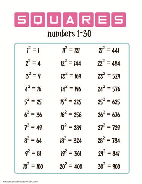 Free Printable Square Root Charts