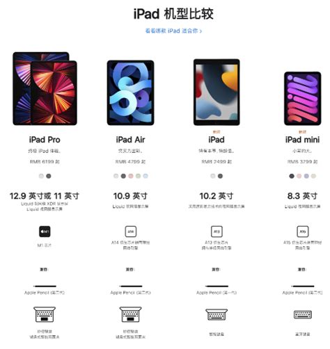 Ipad Mini6价格尺寸配置屏幕刷新率 Ipad2021款多少钱参数详情 闽南网