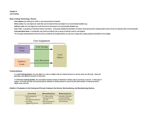 Cost Accounting 3303 Chapter 4 Chapter 4 Job Costing Basic Costing Terminology—review Cost