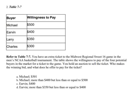 Econ Test 3 Pt1 Flashcards Quizlet