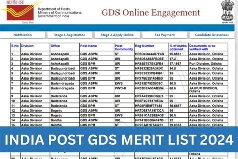 India Post Gds Rd Merit List Post Office Gds Result Pdf