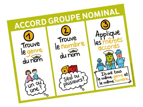 L Accord Du Groupe Nominal Affiche Format A2