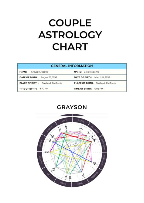 Free Astrology Chart Templates Editable And Printable