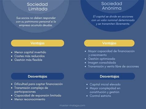 Sociedad An Nima Vs Sociedad Limitada Qu Son Y En Qu Se Diferencian