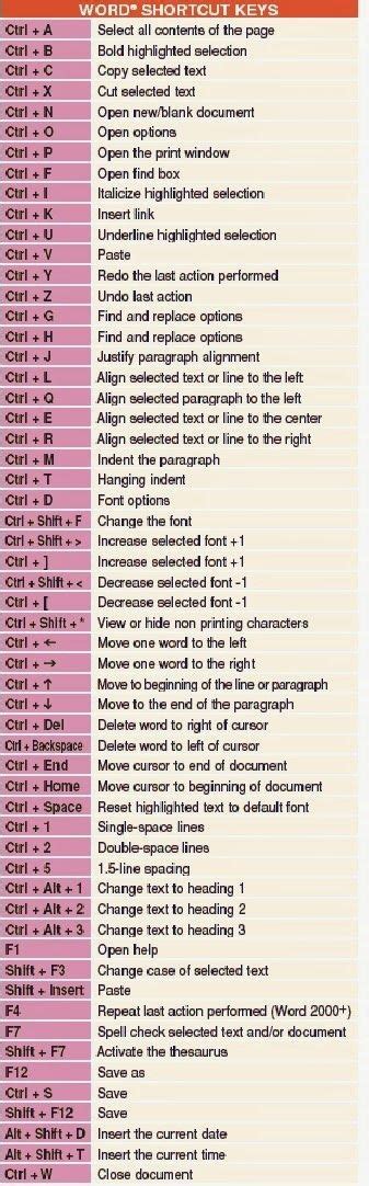 Ravi Gupta Computer Keyboard Shortcut Keys Word Shortcut Keys Computer Keyboard Shortcuts