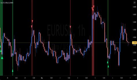 Extremeturn Indicadores y señales TradingView