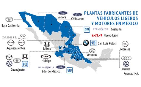 Cuántas armadoras de autos hay en México Blog GPI NEWS