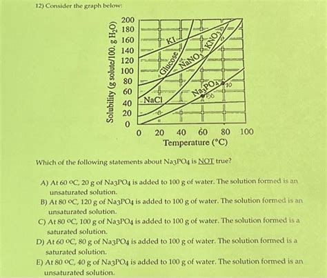 Solved Consider The Graph Below Solubility G Chegg