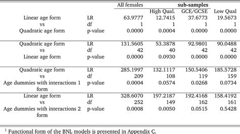 Table 11 From Nonparametric Kernel Estimation Methods For Discrete