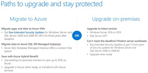 Extended Security Updates Windows Server 2008r2 Or Sql Server 2008